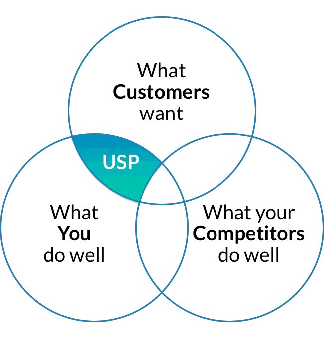 Creative Chaos: How to Differentiate Your Business in a Saturated Market